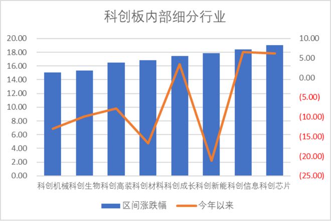 
          
            科创50ETF持续拉升，涨超3%
        