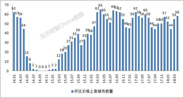 
          
            国内或已具备海外楼市“止跌回稳”部分特征，房地产早盘领涨
        