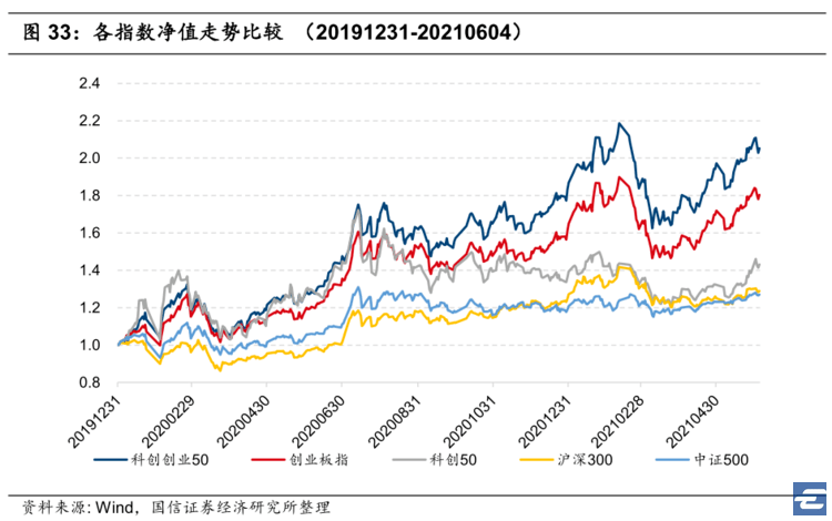 
          
            双创板块低开后震荡攀升，聚焦低费率科创创业50ETF（159783）布局机会
        