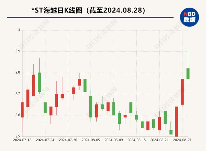 
          
            *ST海越两董事对三季报投弃权票 公司：尊重意见，已对问题做整改
        