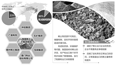 我国稀土原料进口受阻 供给减少或致紧平衡