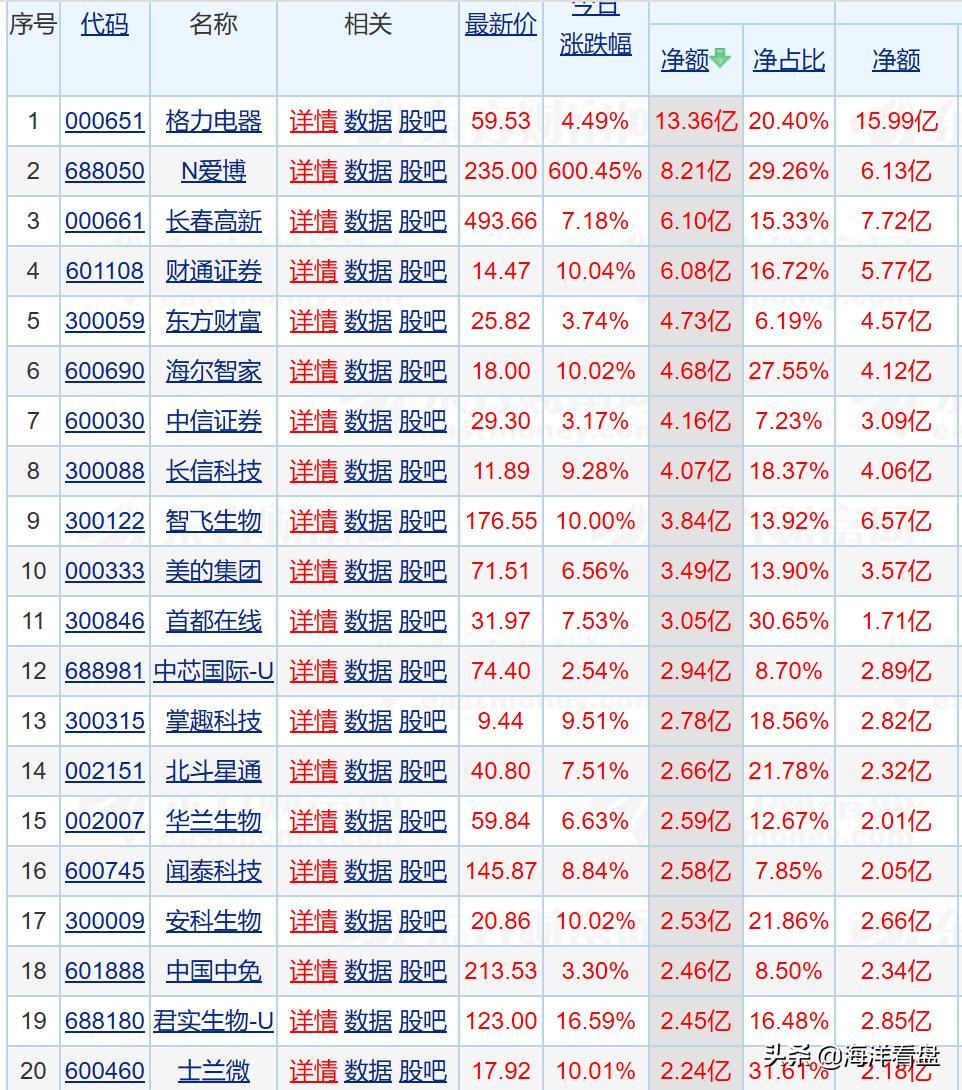 中信证券：地产销售整体改善 市场止跌企稳有望持续