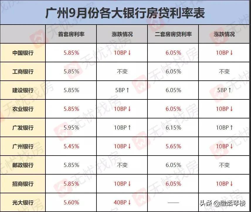 招商银行：11月1日起实施存量房贷利率新机制