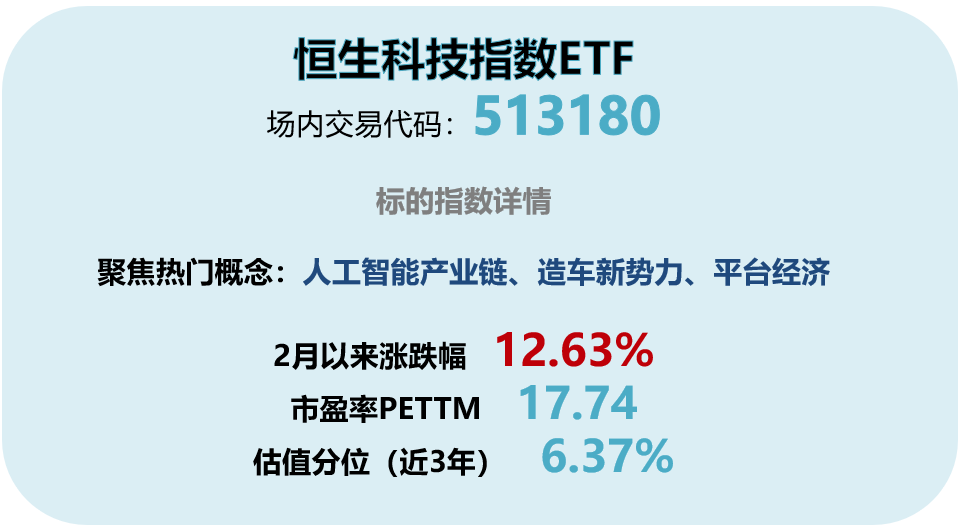 
          
            港股三大指数集体低开！小米15系列新品发布，小米SU7本月交付量已完成两万台
        