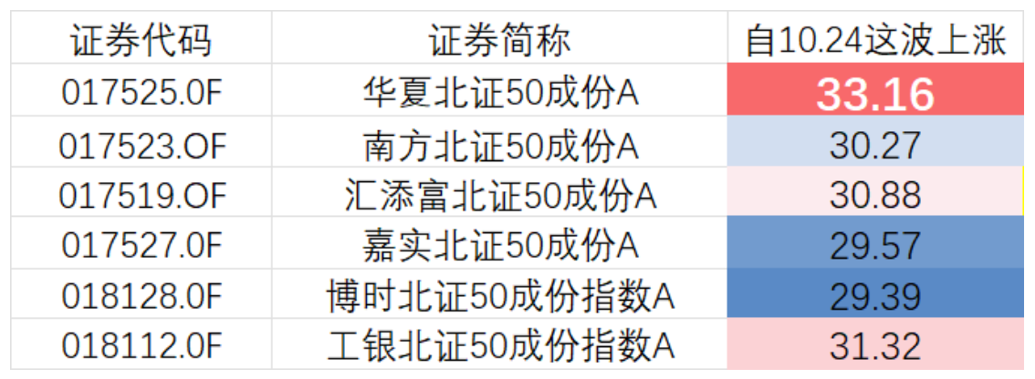 三大指数集体下跌 北证50指数跌9.61% 市场波动加剧