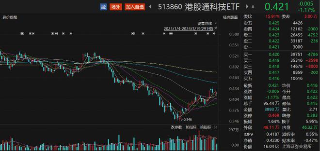 
          
            光芯片概念回调，信息技术ETF（562560）、5G通信ETF跌超1%
        