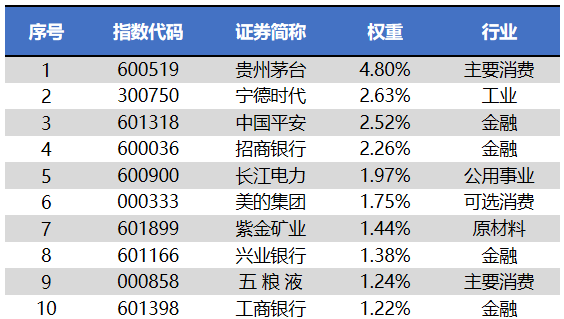 
          
            迅速翻红走强！A500指数ETF(560610)换手率近7%持续领跑同类！四川长虹、天融信10CM涨停
        