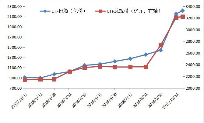 
          
            【A500收评】沪指午后走低，这只A500指数ETF规模份额已逆势翻番
        