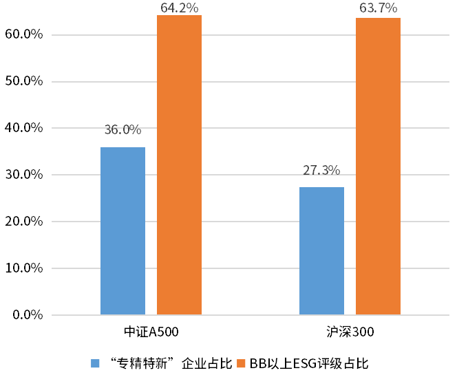 
          
            日均成交近10亿！招商旗下A500指数ETF(560610)交投情绪高企！中国长城、北方稀土封涨停板
        