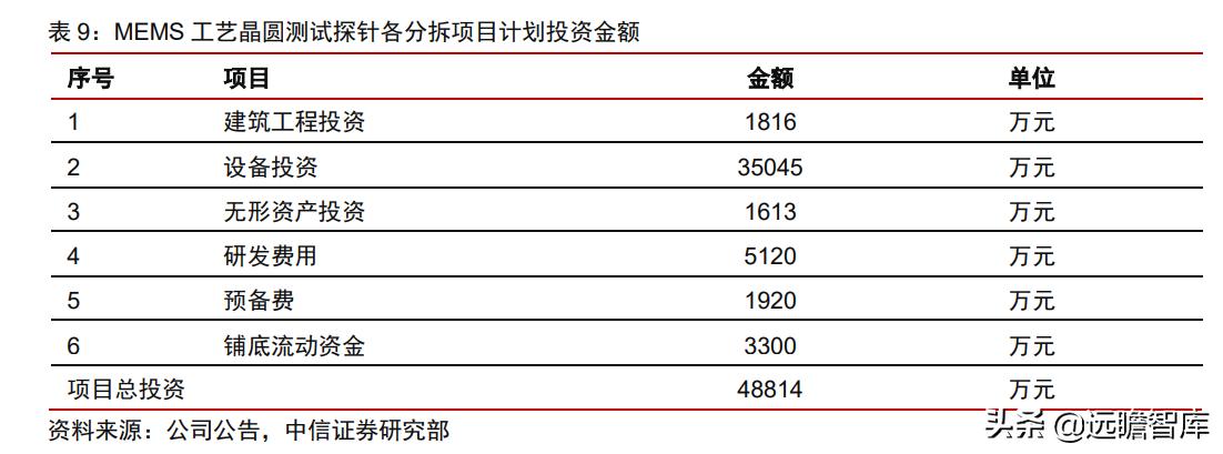 
          
            智能化加速，汽车零部件景气高增
        