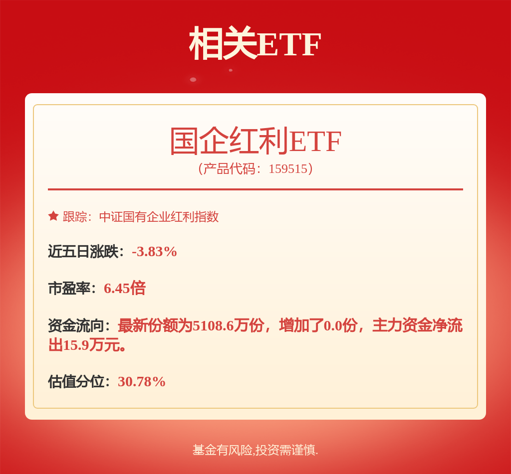 
          
            红利资产企稳回暖，红利国企ETF（510720）涨超1%，连续6个月实施分红
        