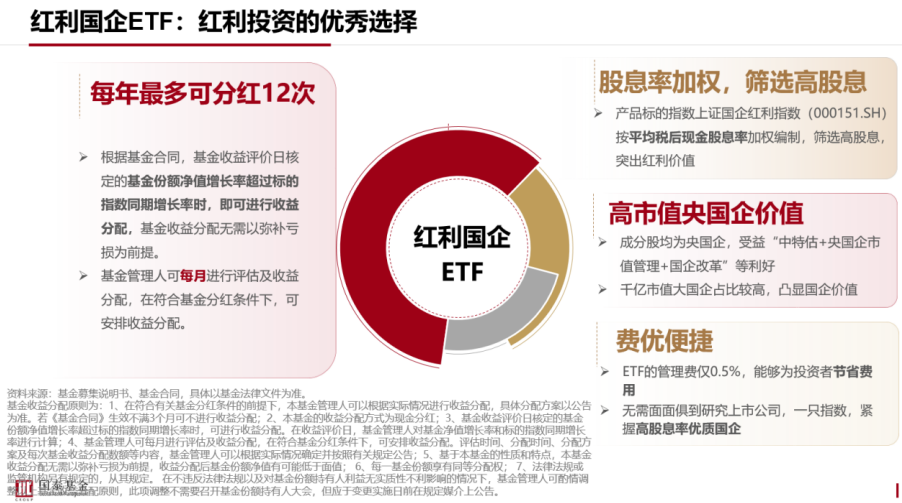 
          
            红利资产企稳回暖，红利国企ETF（510720）涨超1%，连续6个月实施分红
        