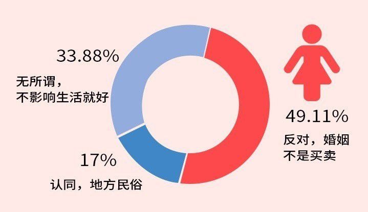 吕梁女性35岁前结婚奖1500元 鼓励适龄婚育引发热议