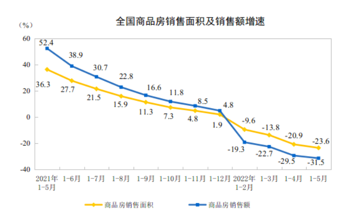 10月商品房成交同比环比增长 市场回暖信号显现