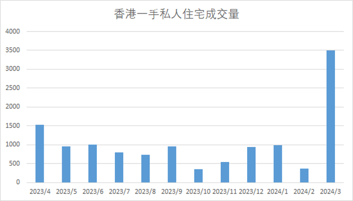 前三季内地客香港购房创纪录 成交额破900亿