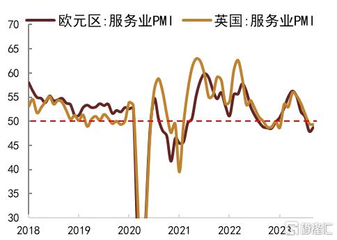 英国10月制造业PMI终值49.9 低于预期