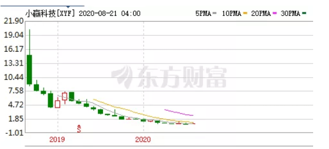 
          
            国泰君安今日完成互换便利借贷资金增持股票的首笔交易
        