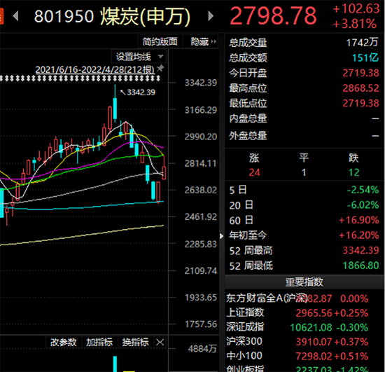 
          
            换手率直逼17%稳居同类之首，资金逢低抢筹A500指数ETF(560610)
        