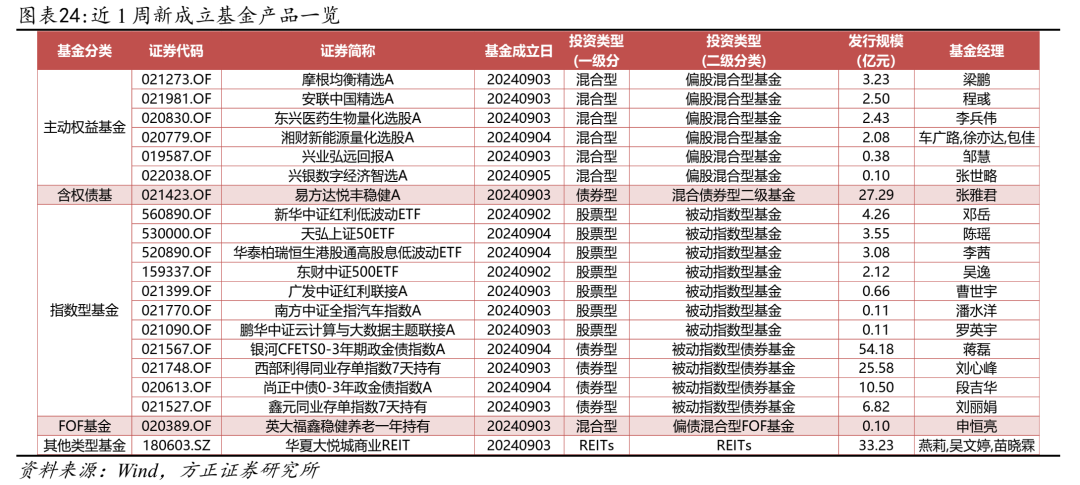 
          
            重磅！天弘中证A500ETF获批
        