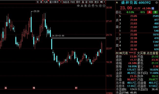 今日沪市A股主力资金减仓前十公布 北方稀土居首流出近10亿