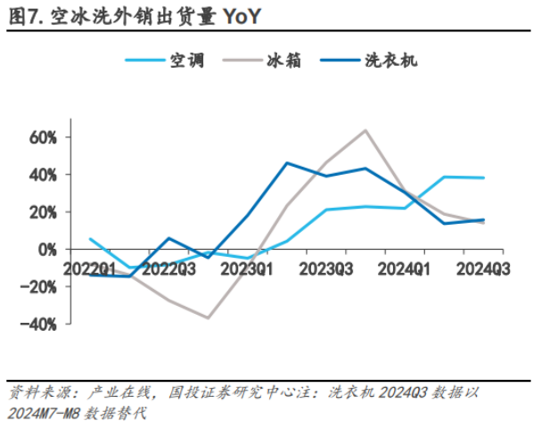 
          
            资金跑步进场！中证A500ETF（159338）盘中成交额超5亿元，上市以来连续6日净流入超70亿元
        