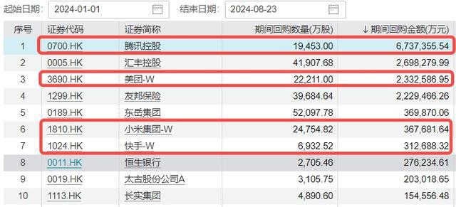 
          
            港股业绩前瞻：哔哩哔哩盘中大涨，多家机构看好其Q3业绩
        