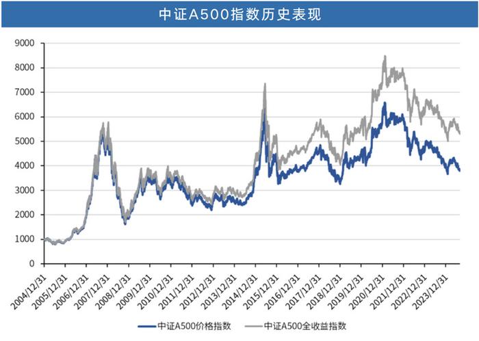 
          
            欧菲光涨停！招商旗下A500指数ETF（560610）净流入11连阳，换手率同类第一
        