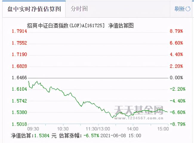 
          
            半日成交破6亿元领跑沪市同类，招商旗下A500指数ETF(560610)上市以来换手率超30%持续位列同类第一
        