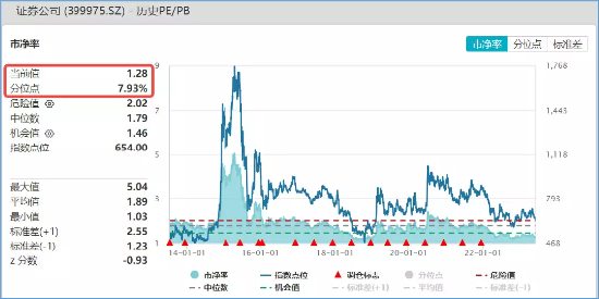 财经 第16页