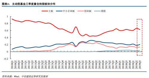 
          
            券商Q3业绩出炉！龙头中信证券涨超6%，港股高股息板块受提振
        