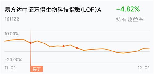 
          
            指数震荡，易方达中证A500指数基金（A/C：022459/022460）等产品受关注
        