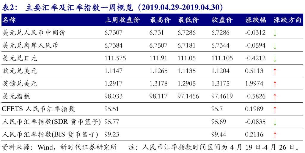 
          
            美联储通胀指标反弹！降息概率再次加大，港股或受益！
        