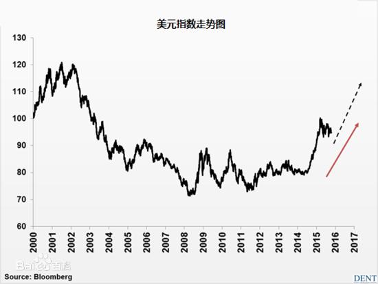 国际原油期货结算价涨近3% 油价显著上扬