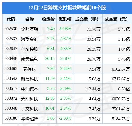 游资懵了，大牛股公告有ST风险！利好来了，四方面措施促进跨境电商发展