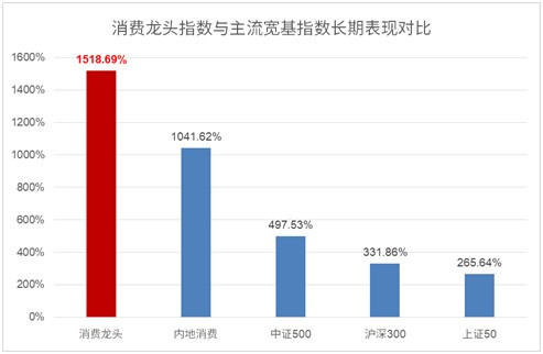 
          
            两市成交再破2万亿！A500指数ETF(560610)成交破11亿！份额、规模10日双双翻番
        