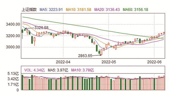 
          
            两市成交再破2万亿！A500指数ETF(560610)成交破11亿！份额、规模10日双双翻番
        