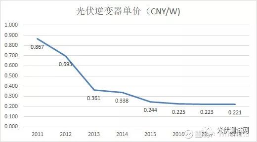 
          
            阳光电源第三季度增收不增利，期末应收账款超250亿元 前三季度经营性净现金流同比降82%
        