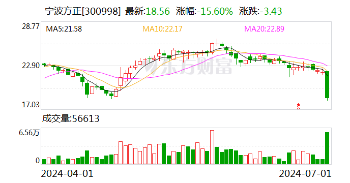 
          
            心脉医疗：累计回购约89万股
        