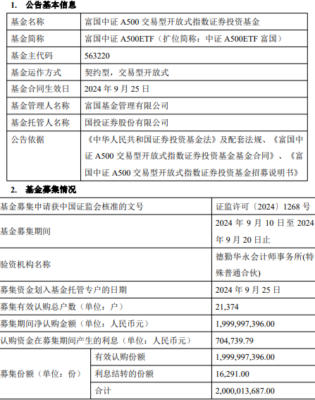 
          
            中证A500ETF富国（563220）成交额沪市同类第一！
        