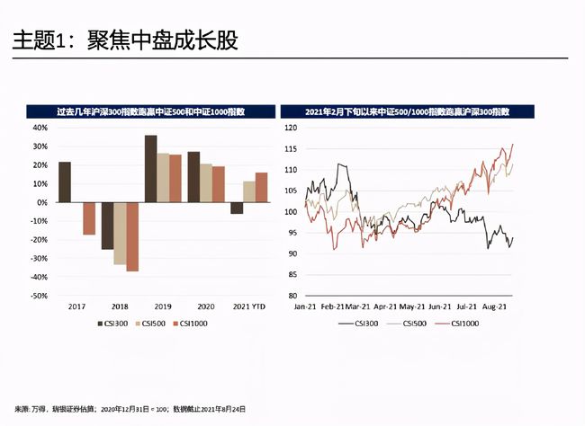 
          
            高盛资金流向报告，透露出外资偏好
        