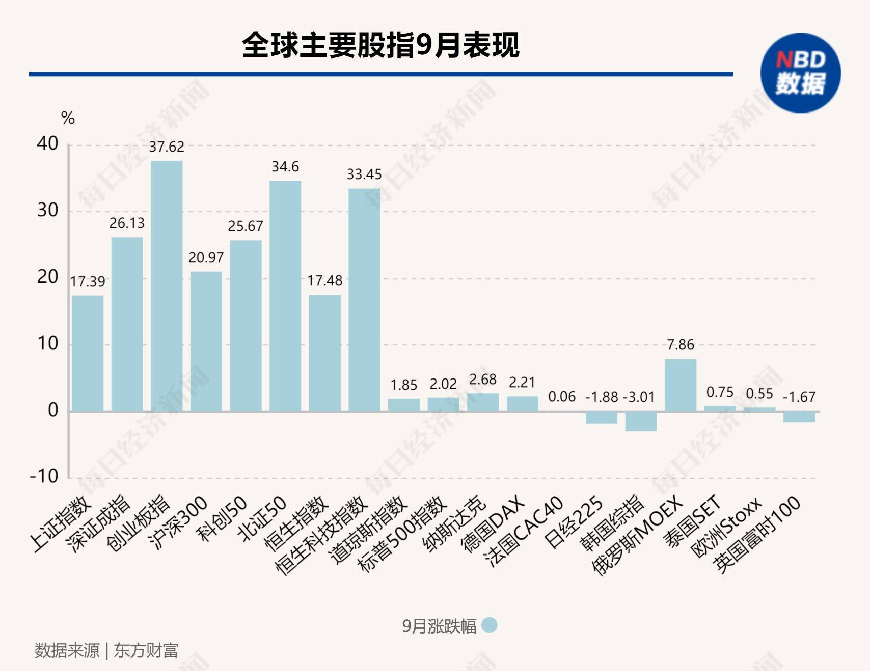 
          
            高盛资金流向报告，透露出外资偏好
        