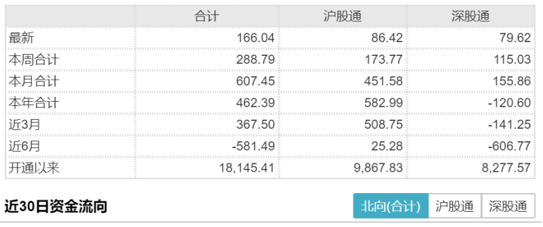 
          
            集成电路ETF（159546）涨超3.7%，涨幅领先所有半导体芯片类ETF
        