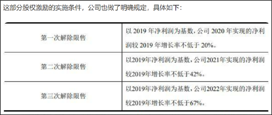 
          
            医药早参｜恒瑞医药称是否实施境外资本市场融资具有重大不确定性
        