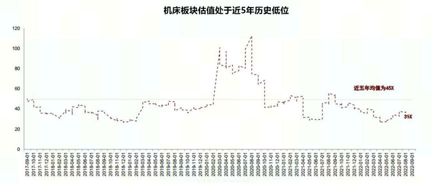 
          
            8月机床产量及出口增长，机床ETF（159663）连续走强，华东数控 、华东重机涨停
        