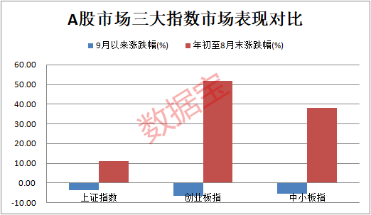 
          
            势如破竹逆势而上！招商旗下A500指数ETF(560610)盘中成交破5亿居沪市同类第一
        