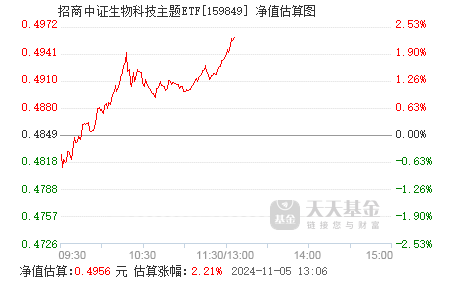 
          
            势如破竹逆势而上！招商旗下A500指数ETF(560610)盘中成交破5亿居沪市同类第一
        