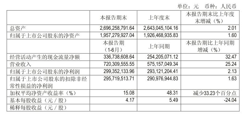 
          
            每经热评︱吉比特《问道》私服案宣判 打击侵权需产业内外双管齐下
        