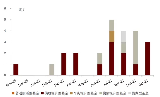 
          
            荣耀“股改”又现新动向 中国电信、 中金资本旗下基金、特发基金等入股
        