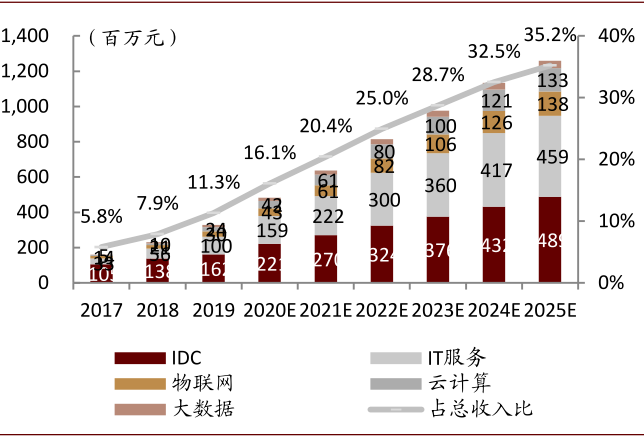 
          
            荣耀“股改”又现新动向 中国电信、 中金资本旗下基金、特发基金等入股
        