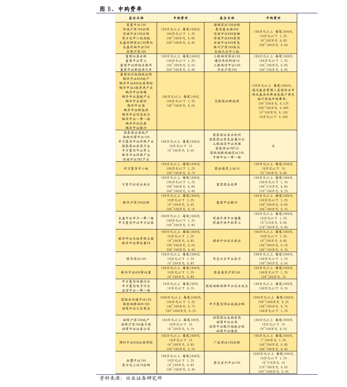 
          
            被动化投资成趋势，A500指数ETF成场内资金热点
        